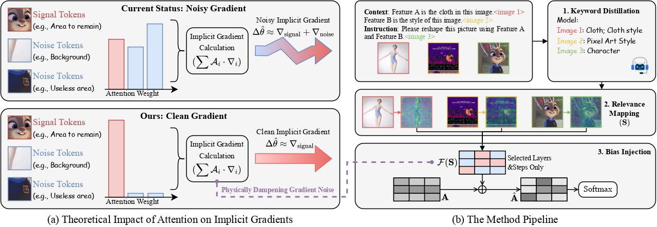 GENIUS Benchmark Overview