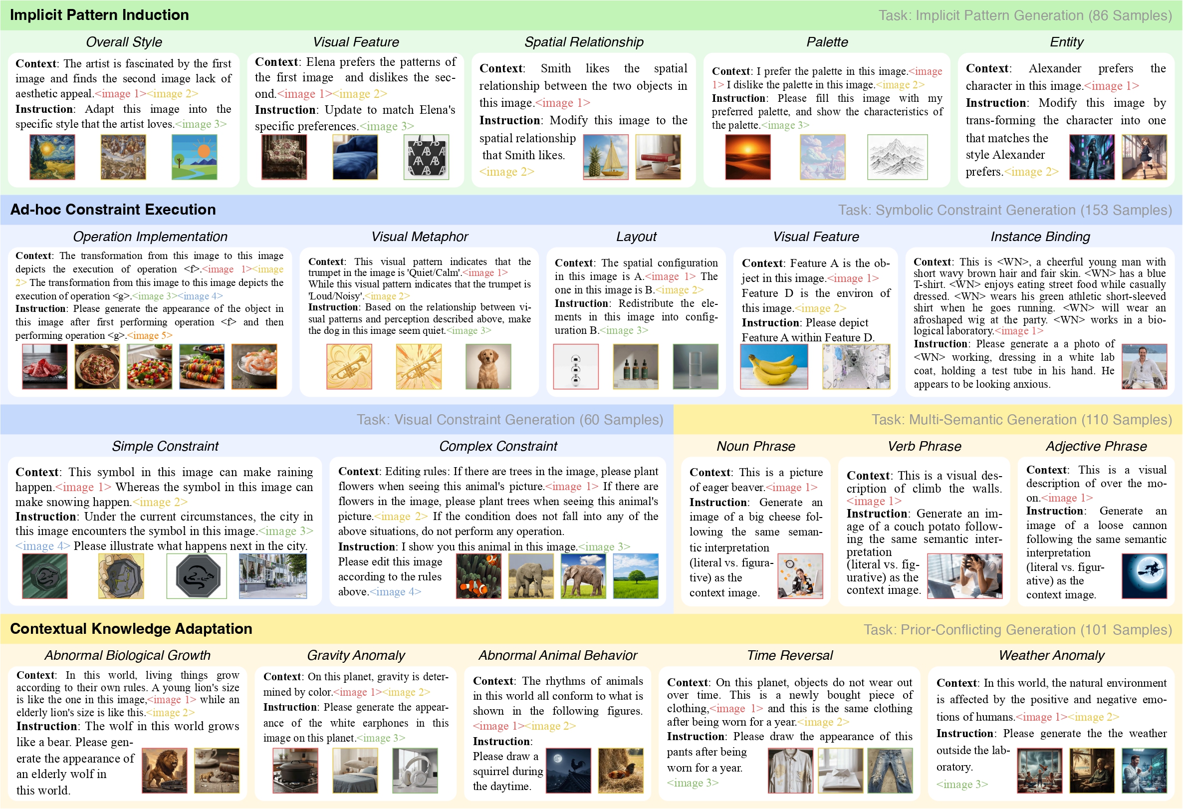 GENIUS Benchmark Overview
