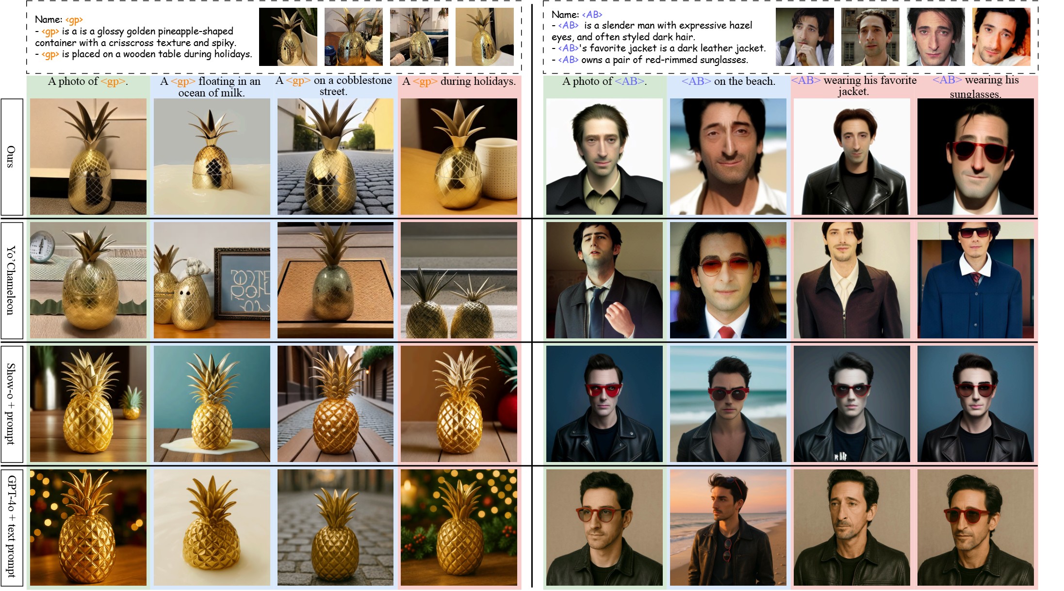 Qualitative Comparisons among UniCTokens, Yo'Chameleon and GPT-4o